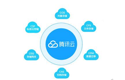 騰訊云存儲領跑Gartner魔力象限，以智能云生態賦能政企網絡運營服務